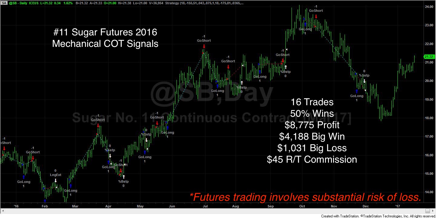 These are the 2016 sugar trades in our mechanical version.