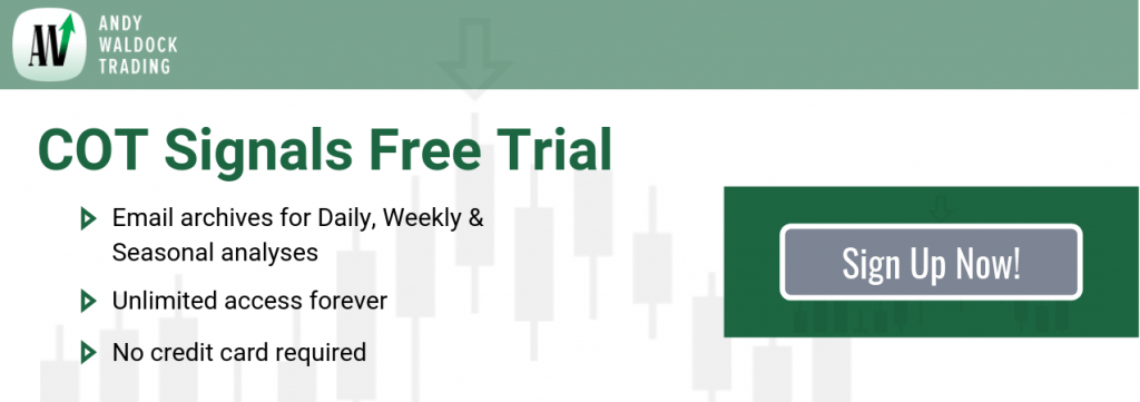 COT Signals commodity trading system free trial