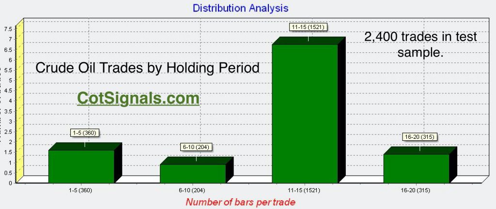 Holding period breakdown for test sample of 2,400 trades.