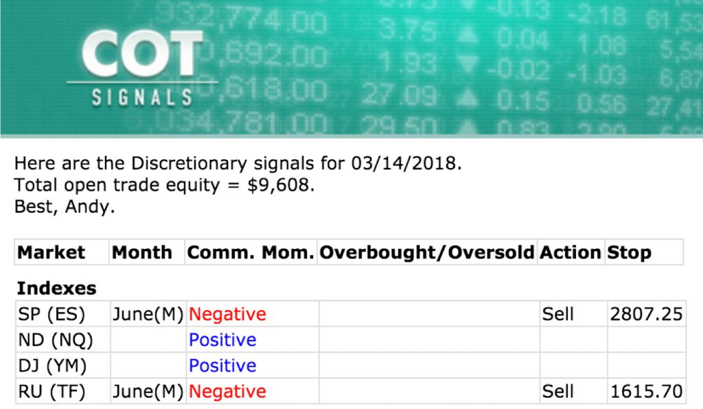 Stock index sell signals issued from our Discretionary COT Signals nightly email.