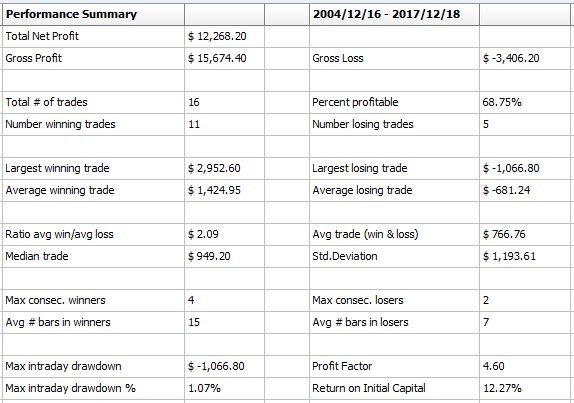 Out of sample performance summary for the model we're trading. *Past performance is no guarantee of future profits.