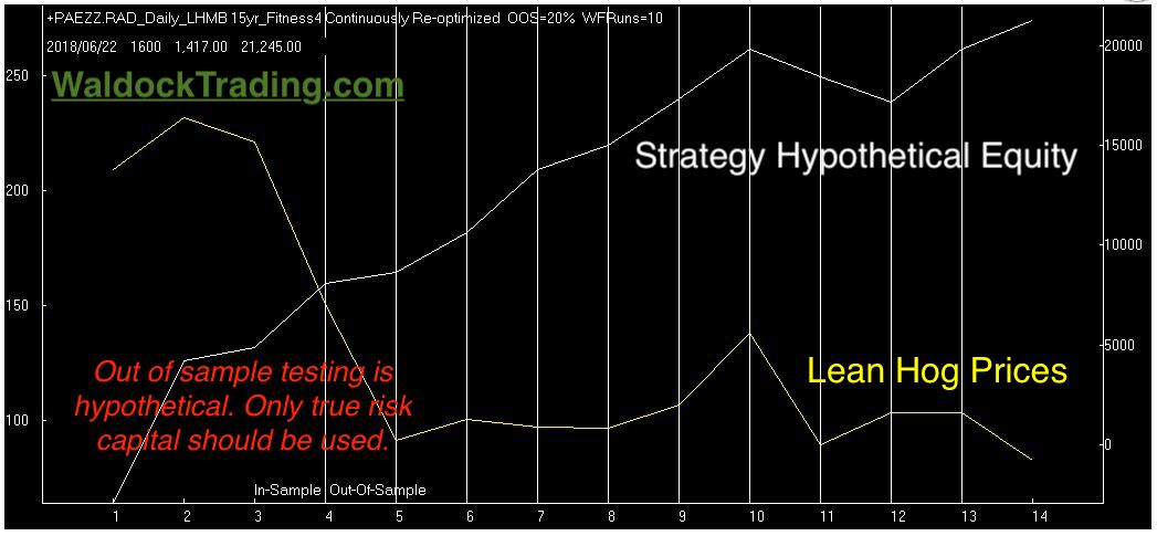seasonal hog strategy equity curve