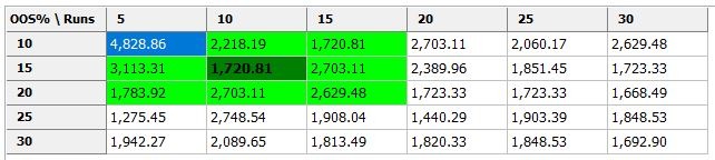 Tradestation cluster analysis of March feeder cattle algorithm