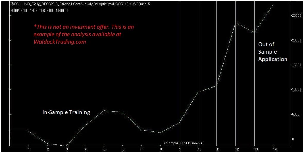 March feeder cattle trading algorithm performance.