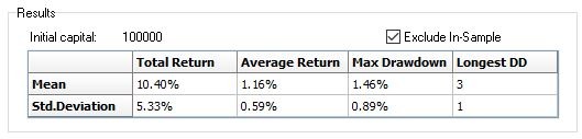 Monte Carlo analysis of March soybean seasonality