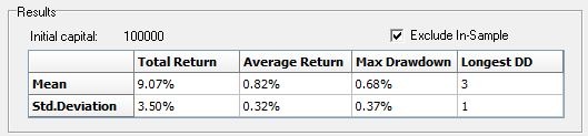 statistical returns for seasonal sugar trading 