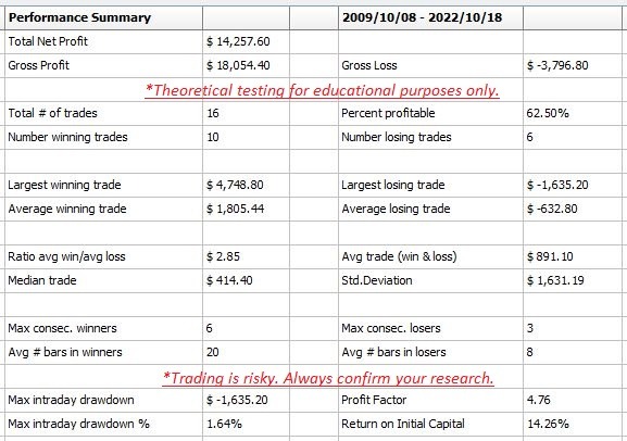 seasonal sugar trading performance report