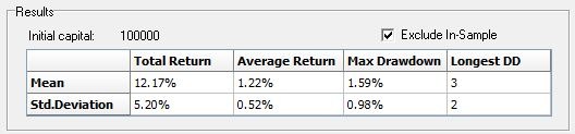 monte carlo results of seasonal wheat trading program