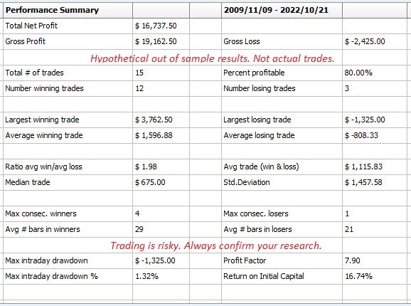 seasonal wheat trading performance report