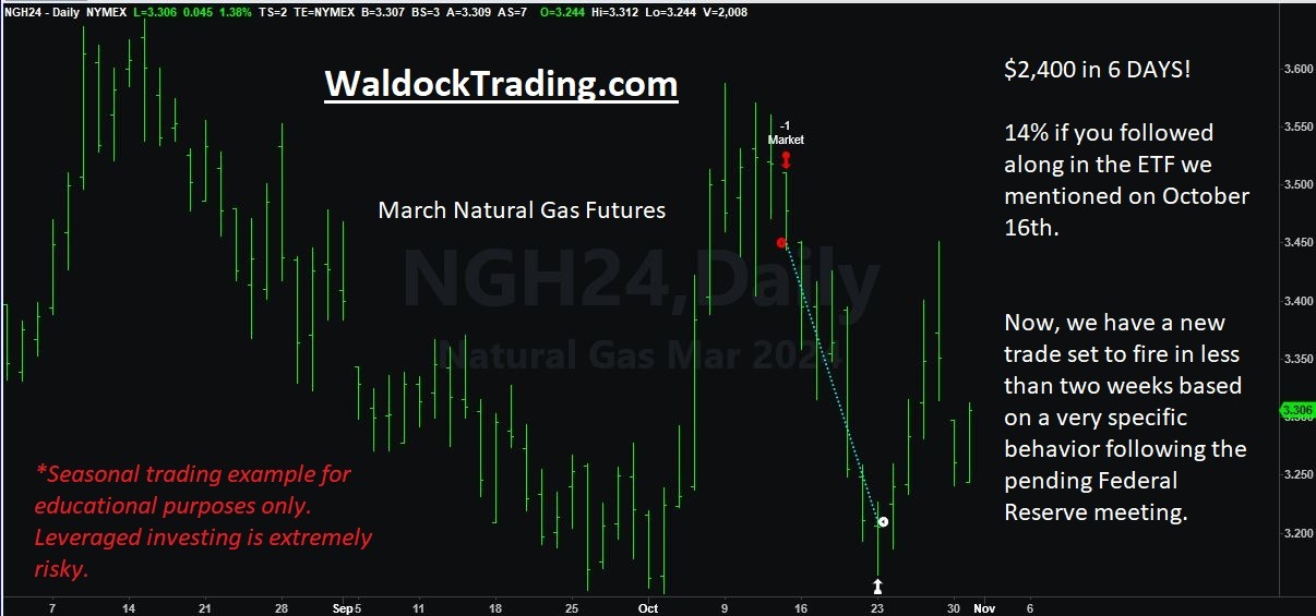 natural gas end of summer seasonal trading chart