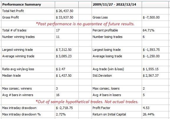seasonal bond trading strategy performance report